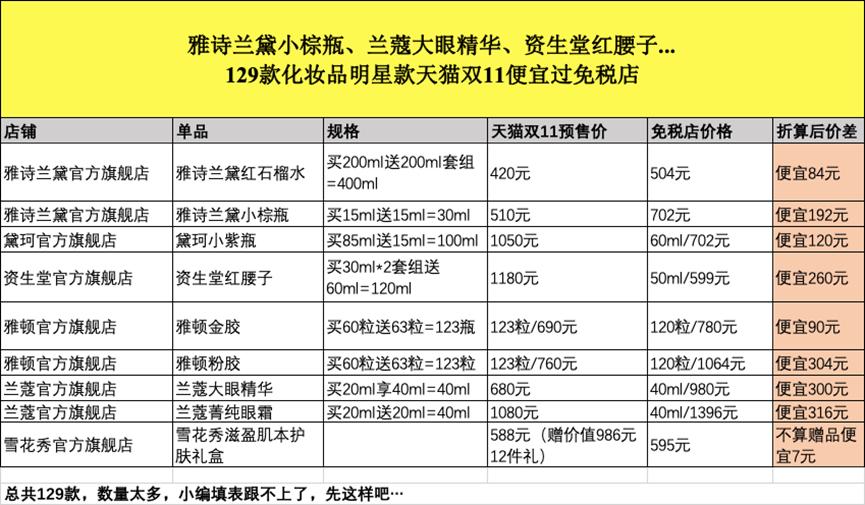 2020天猫双11岳云鹏完整版,岳云鹏把媳妇化妆品打翻了