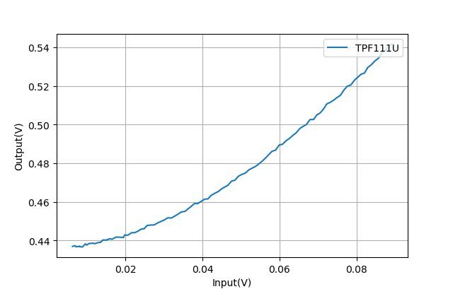 基于TPF111芯片的交流信号幅值检测