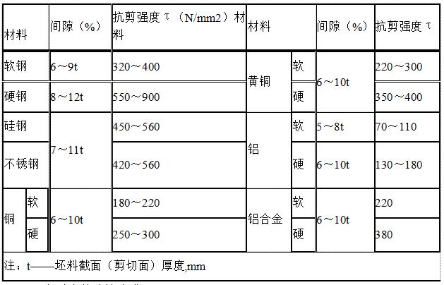紧固件冷镦成型工艺一文搞懂,冷镦紧固件预成型