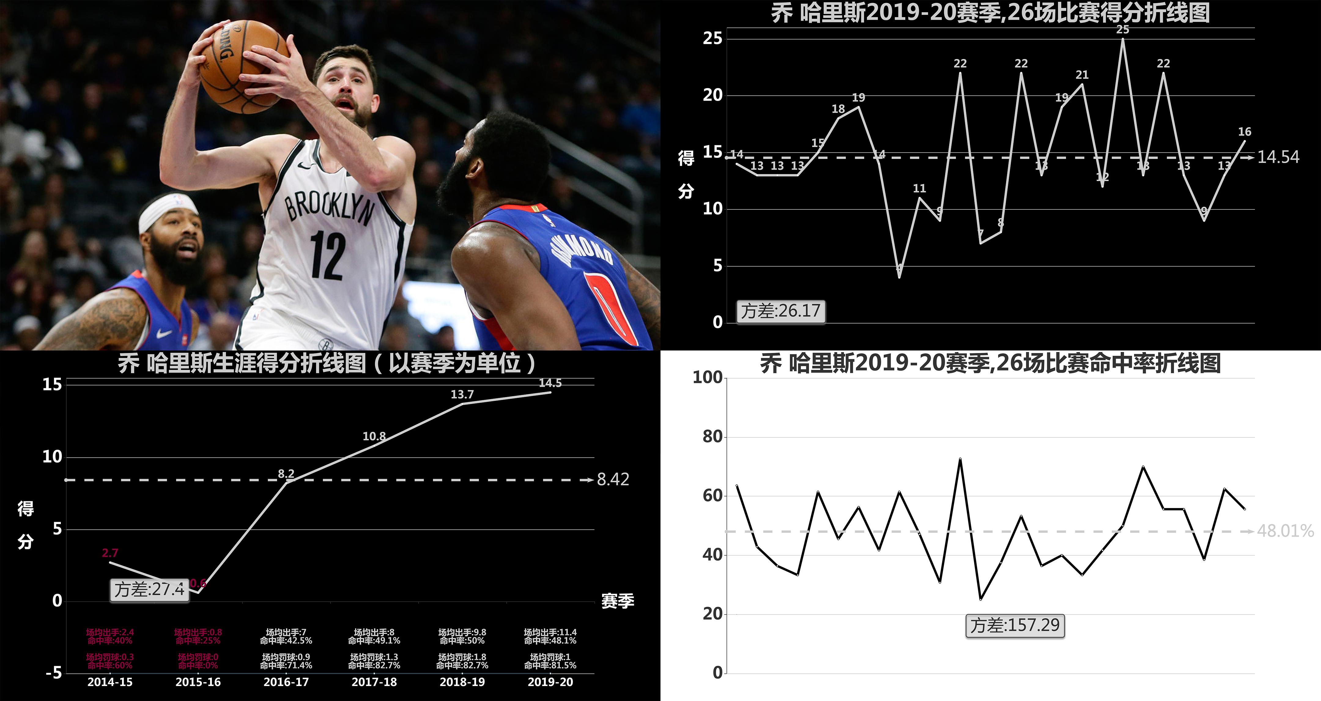 米德尔顿和英格拉姆谁强,乔哈里斯好还是肯纳德