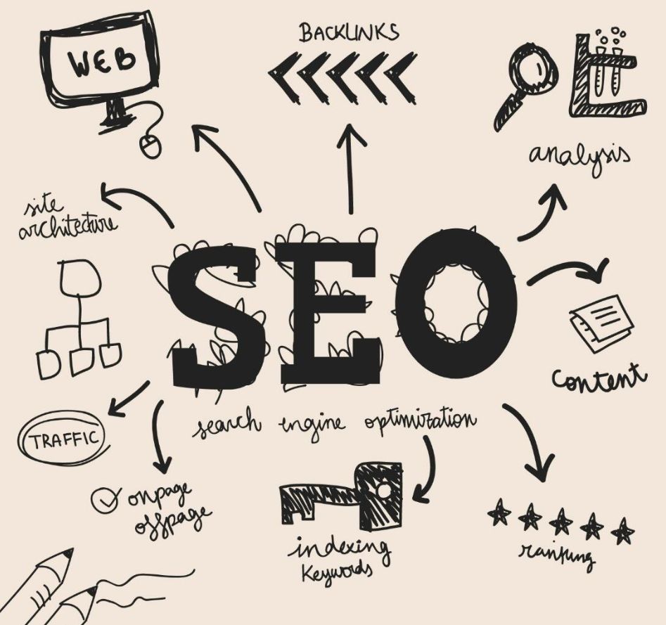 谷歌seo代码优化包括哪些,昆明谷歌seo优化排名怎么收费