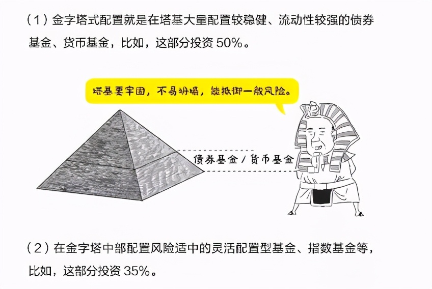基金怎么买新手入门零基础,买基金应该看的零基础入门书