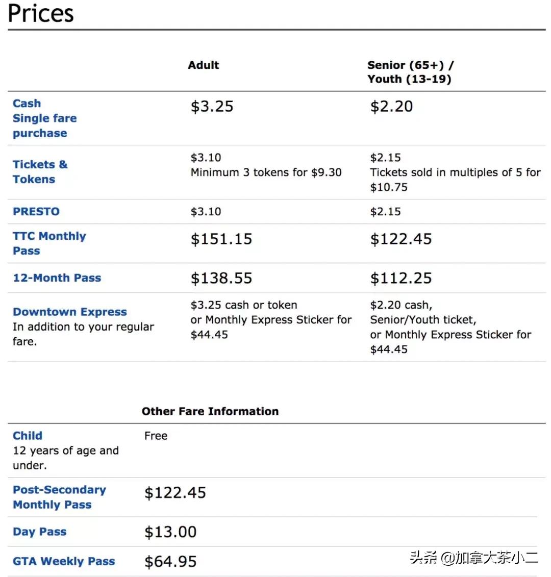 多伦多轨道交通图,多伦多公交费用怎么查