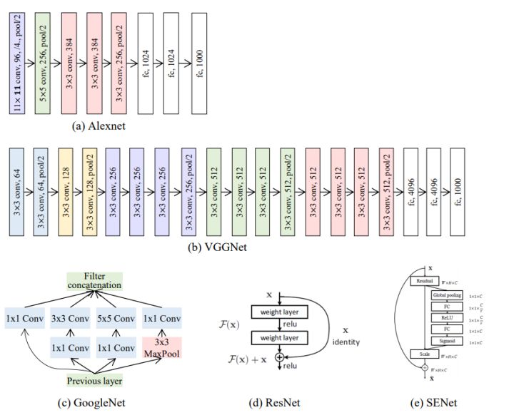 cvt人脸识别方法,opencv人脸识别深度学习算法