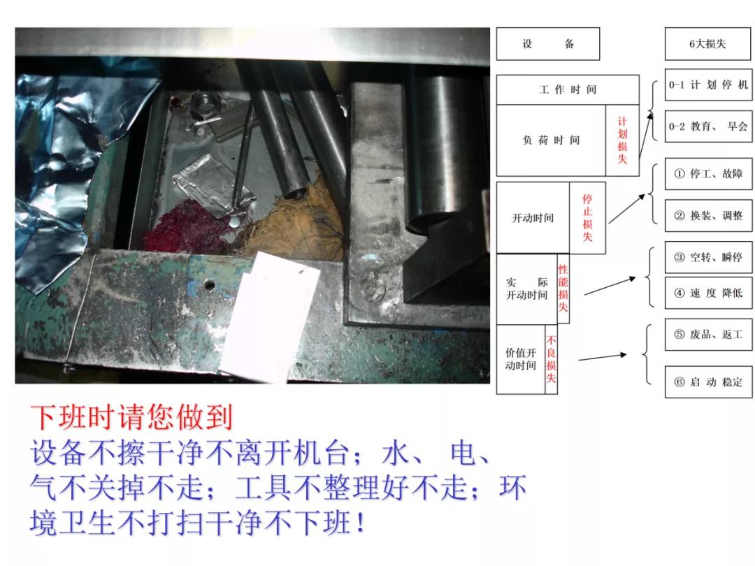 「标杆学习」某企业TPM培训课件（PPT）