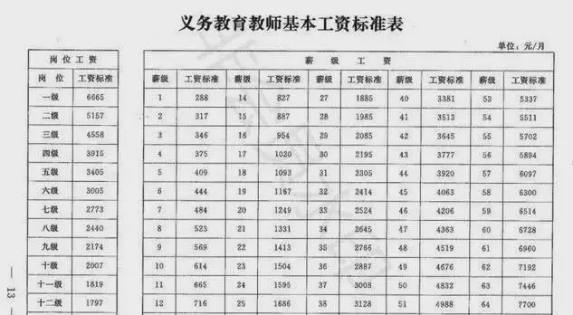 精英中学老师工资表,一个中学老师一年工资多少