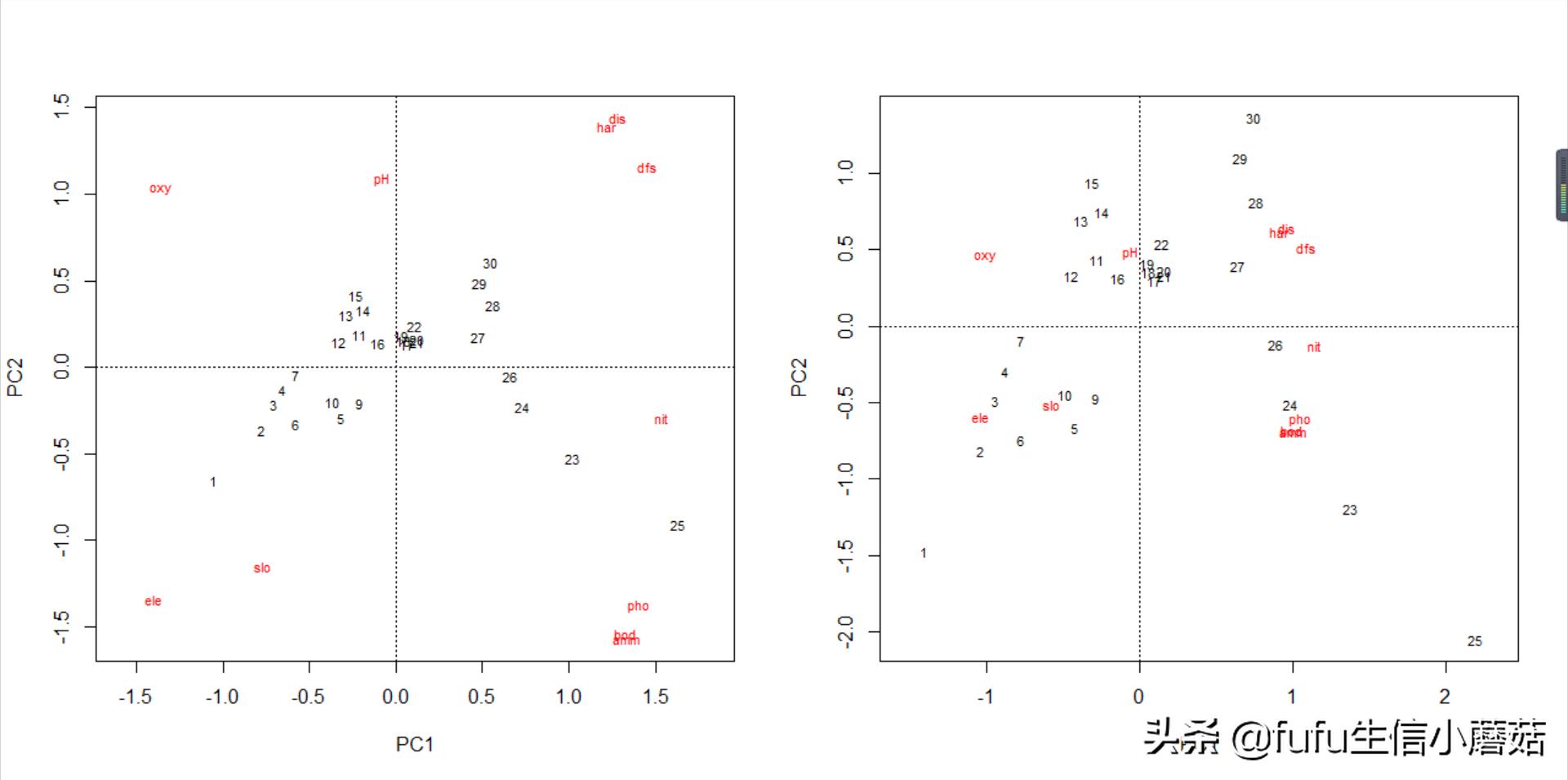 主成分分析旋转成分矩阵步骤,栅格数据主成分分析计算权重