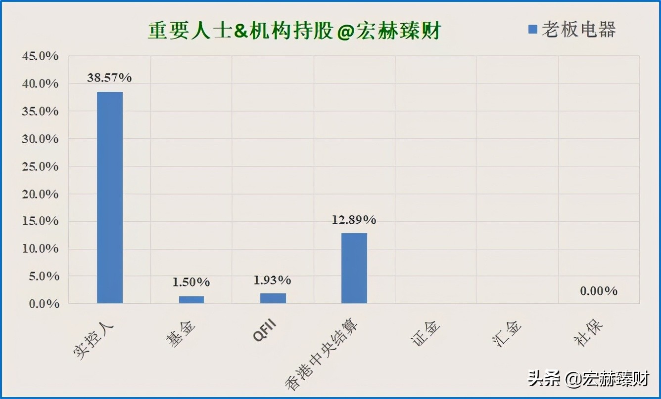老板电器投资价值如何,老板电器投资前景分析