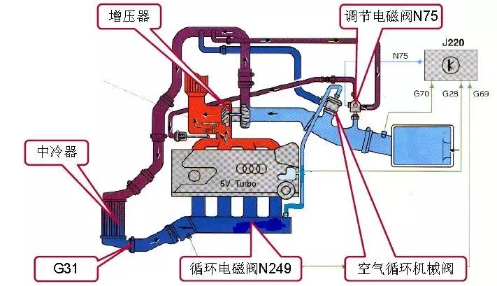 奥迪涡轮增压发动机怎么样,奥迪涡轮增压与机械增压