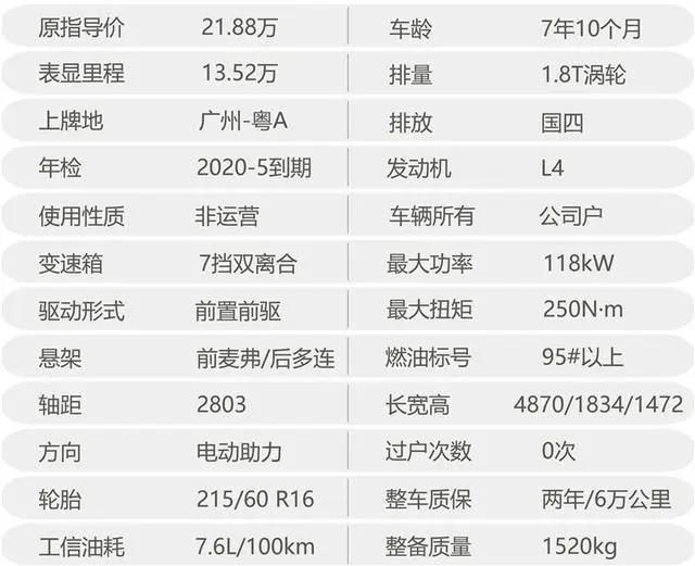 12款德系车,二手德系b级轿车推荐