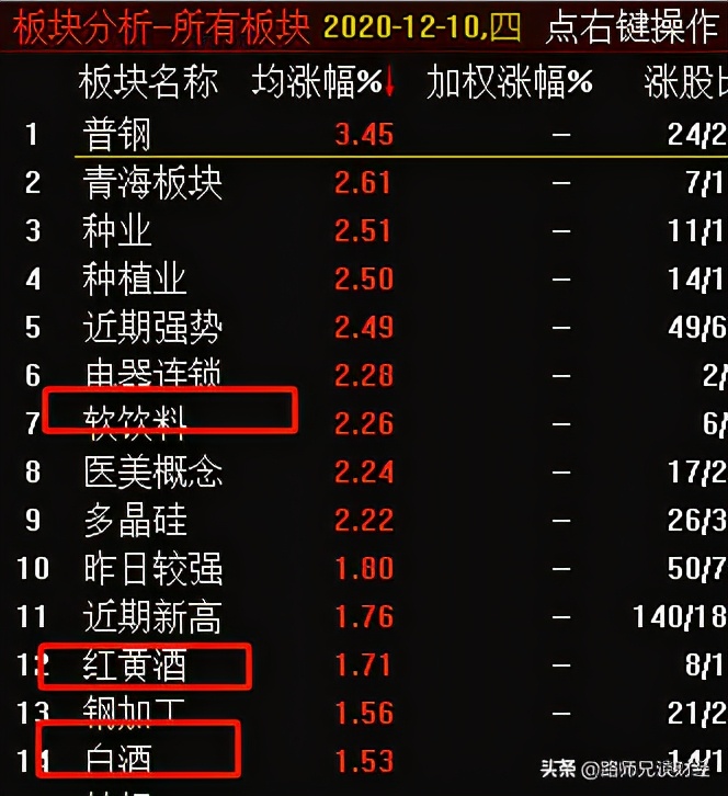 股票卖1卖2卖3卖4卖5什么意思,股票是什么