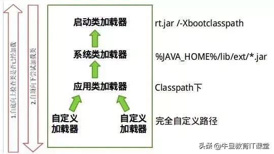 高级进阶：Java虚拟机的22个重难点（干货）