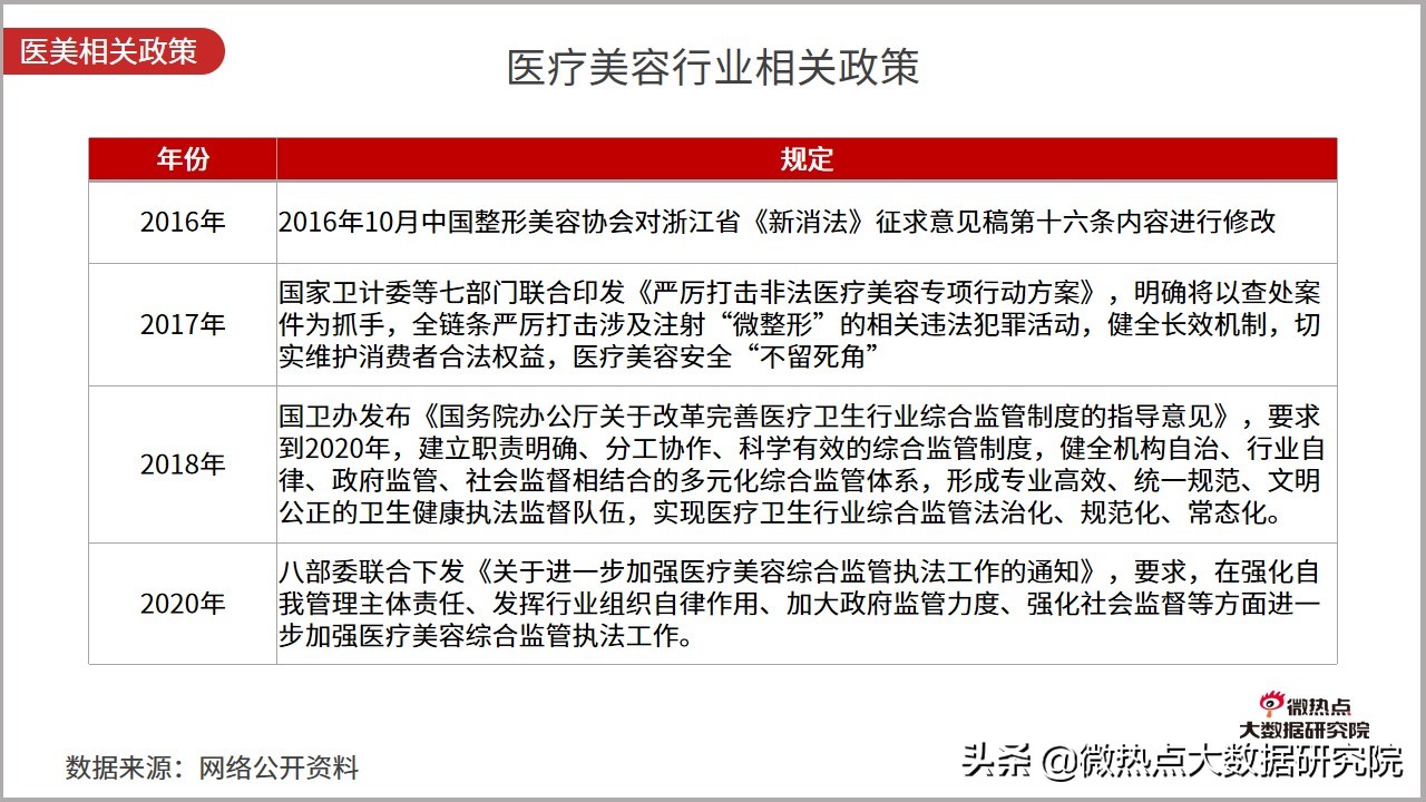 医美行业趋势研究报告,医美行业趋势预测