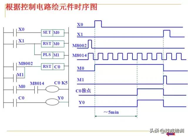 零基础plc入门全部视频教程,信捷零基础学plc入门到精通