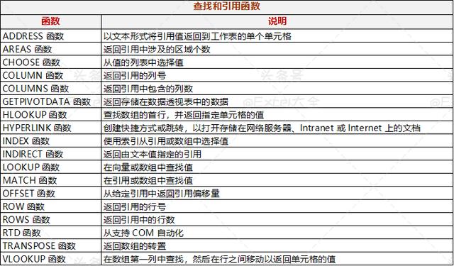excel函数公式套用大全合集,excel函数公式套用大全通俗易懂