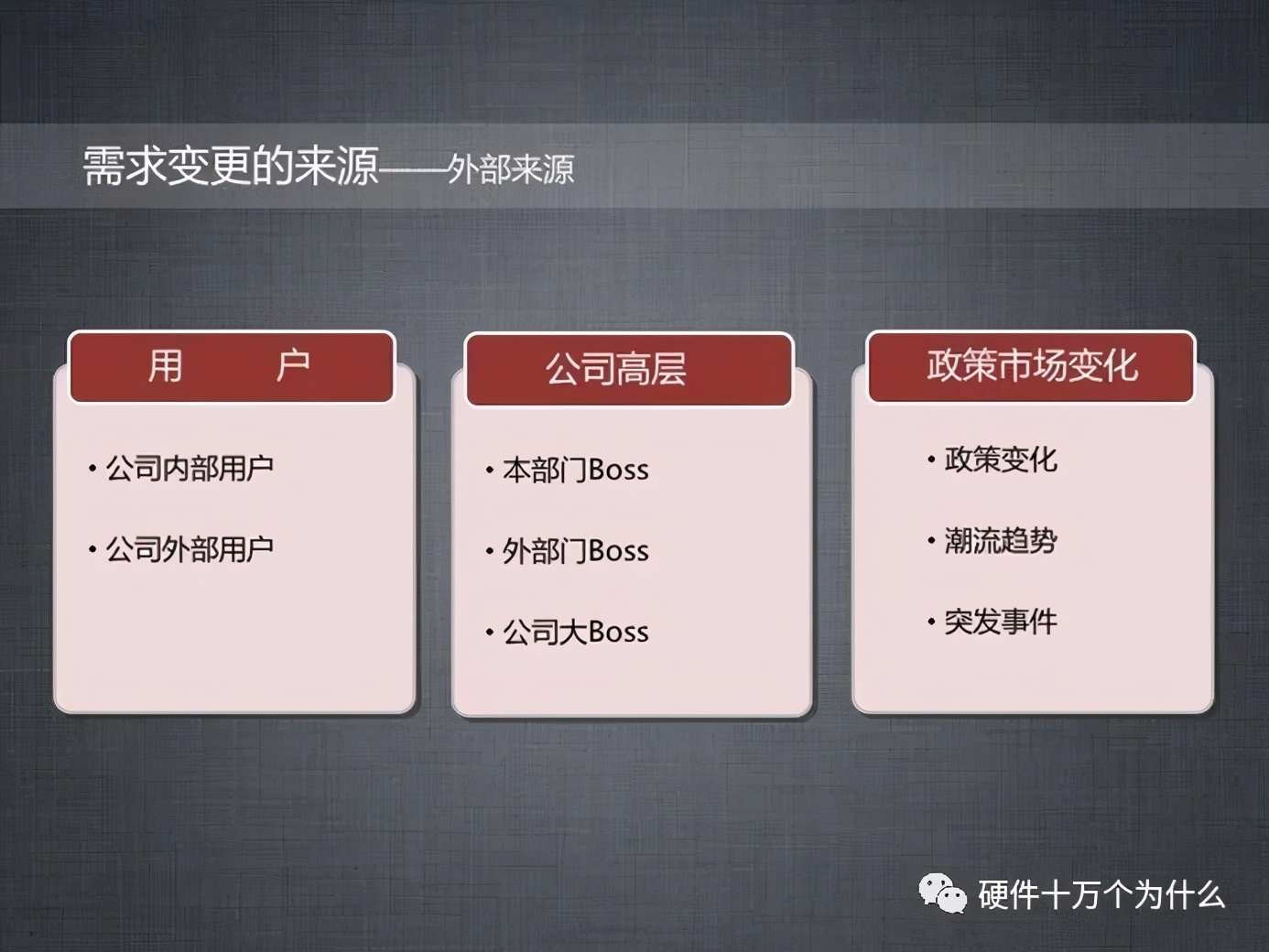 需求管理整顿表模板,需求变更流程图怎么画的