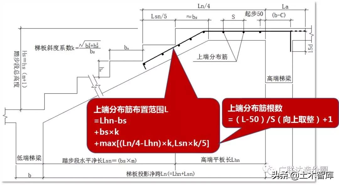 ct型楼梯钢筋计算,ct型楼梯钢筋计算例题
