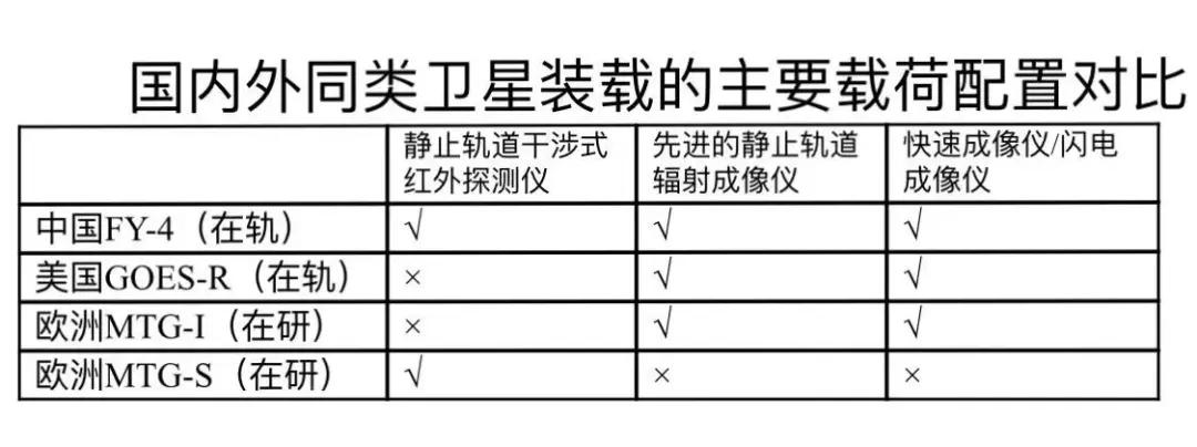 风云四号卫星的意义,风云四号卫星运行方向