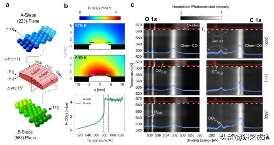 Nat.Mater.、Nat.Nanotechnol.、JACS、Angew、AM、EES等大合集