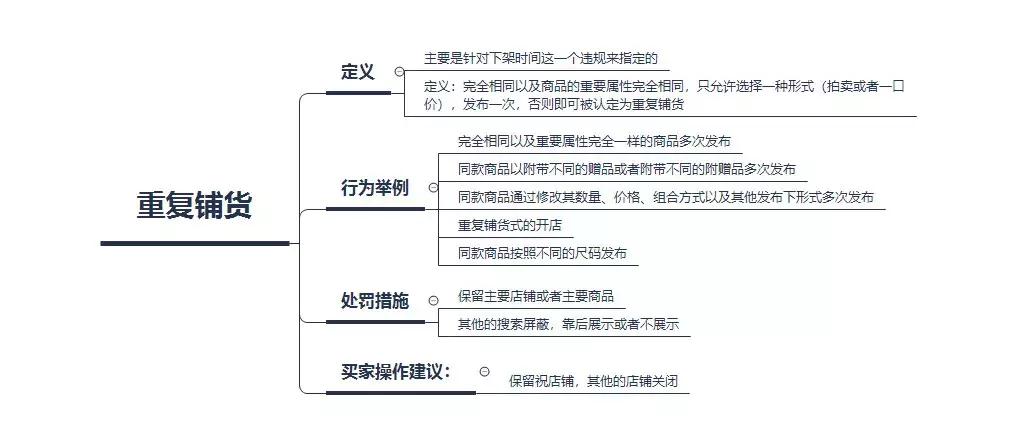 如何判断拼多多店铺有没有被降权,美团店铺被降权三天多久可以恢复