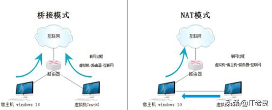 vmwareesxi虚拟机如何激活,vmwareworkstation12密钥