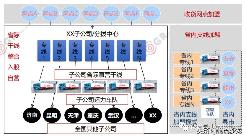 德坤、三志、传化联盟、聚盟、路歌等物流联盟平台，该怎么选择？