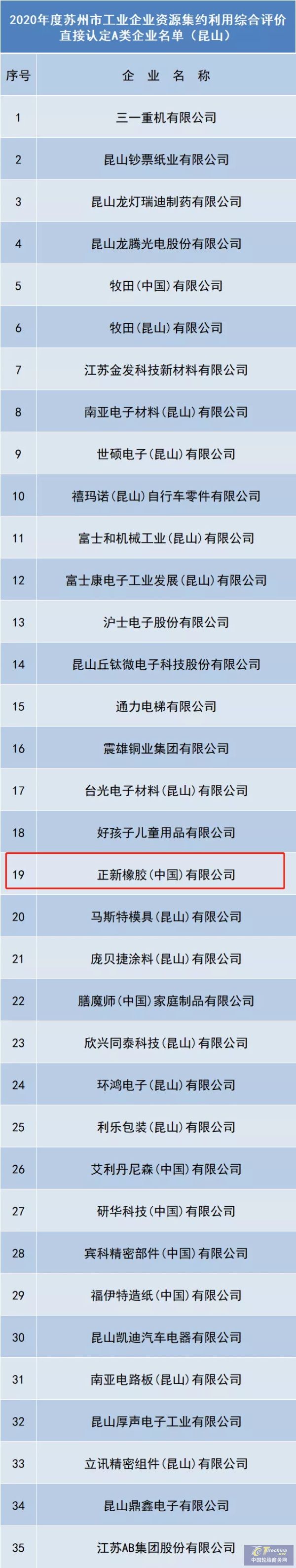 以工业4.0模式打造行业标杆，玛吉斯入选这一A类企业名单