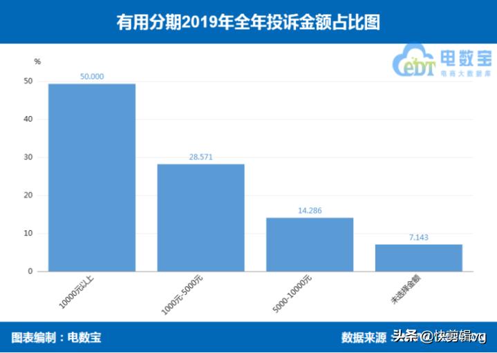 分期乐和来分期是不是一个平台,分期乐跟来分期