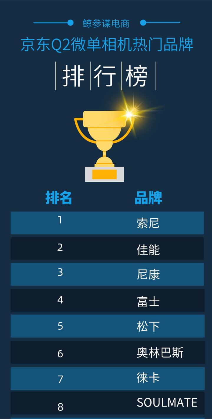 京东佳能数码相机销量排行,双十二微单相机销量排行榜