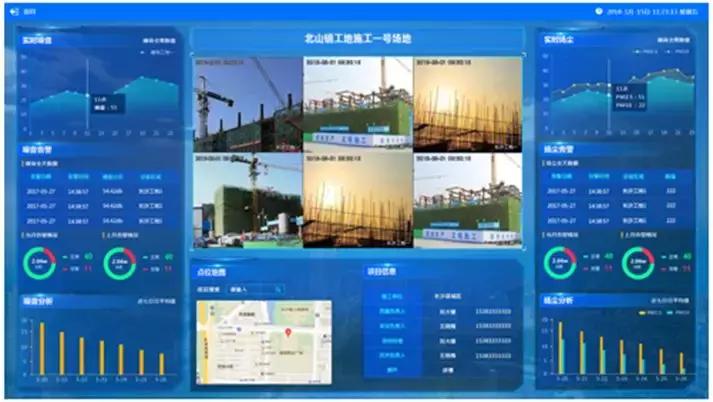 智能视频监控系统方案,建筑工地新型监控系统