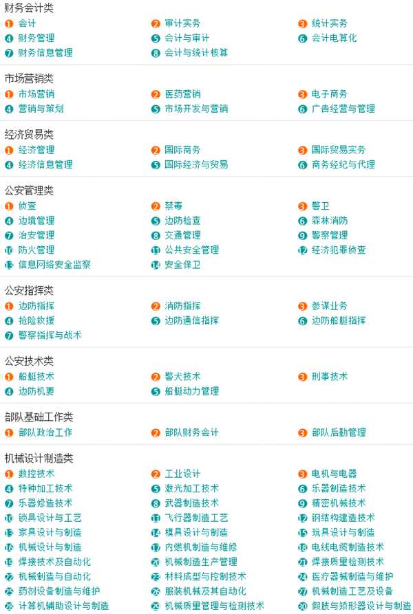 全国所有大学及特点专业介绍,专科大学专业介绍大全