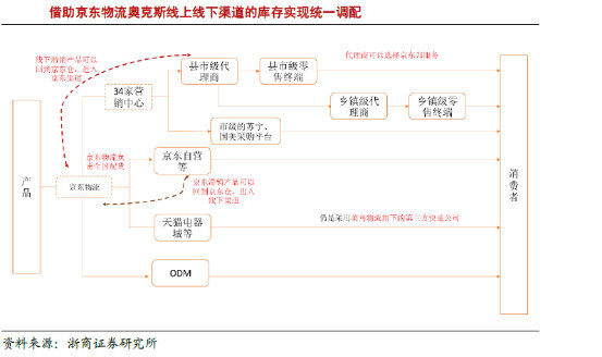 格力与奥克斯之争新进展,格力和奥克斯打官司谁赢了
