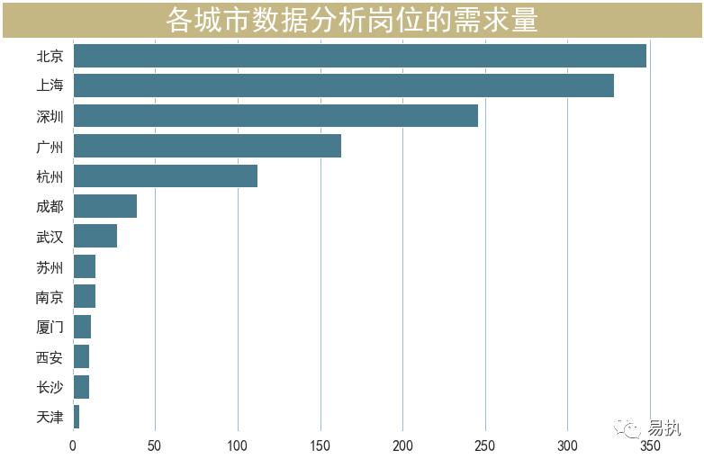 互联网数据分析师的前景,互联网数据分析师前景