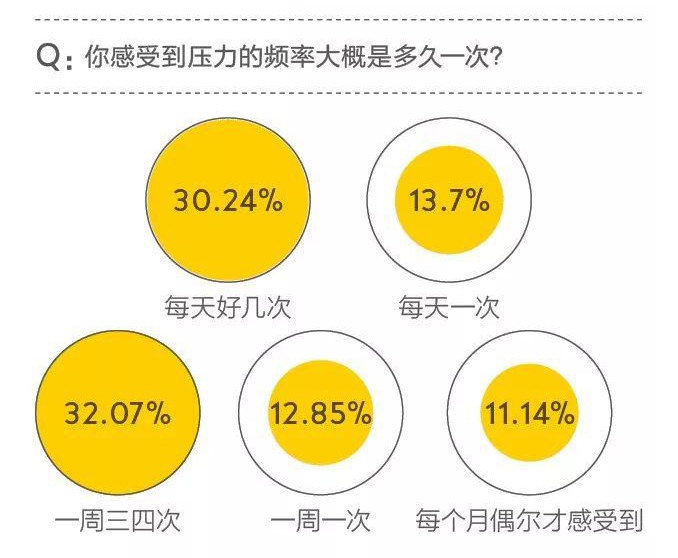 头痛不是简单的问题,头痛不是病痛起来真要命