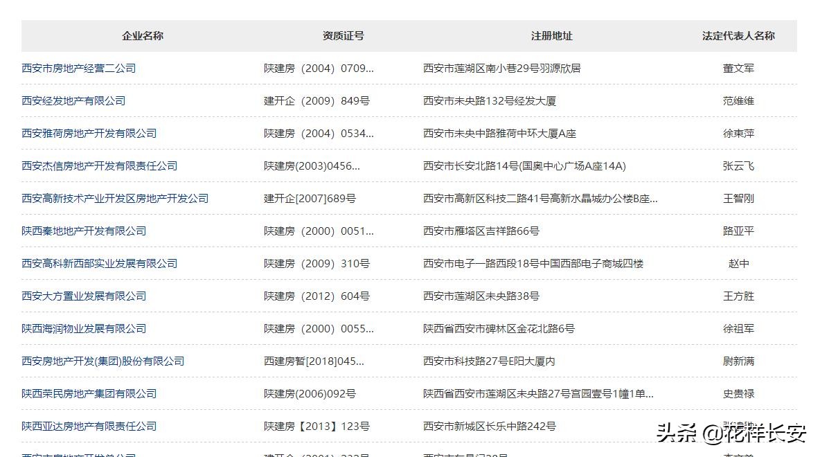 买房还可以给差评？西安这个诚信平台很给力