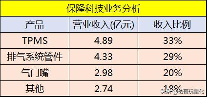 深度分析大牛股票,未来5年最有潜力的行业龙头