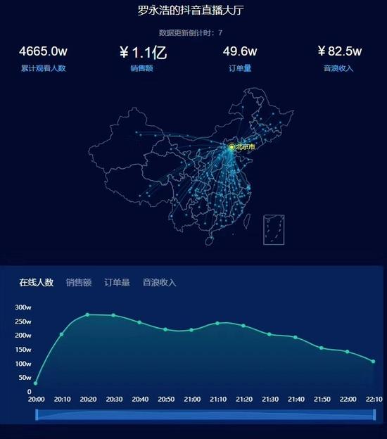 罗永浩在哪个平台直播带货,罗永浩带货三个必杀技