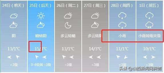 山西部分地区将有雨雪晋城天气,山西中南部将迎雨雪天气