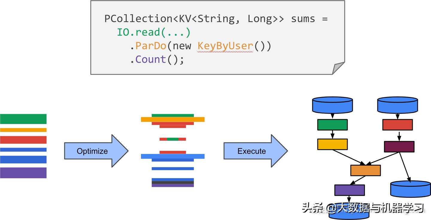 数据处理发展的三个阶段,数据处理技术发展三个阶段