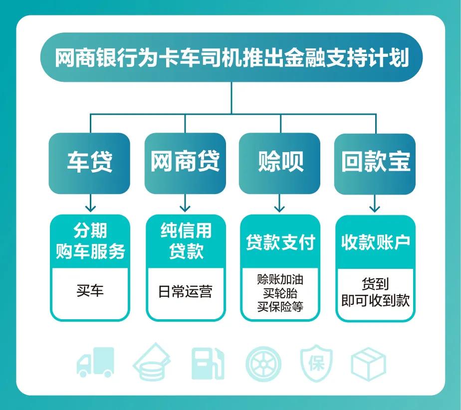 最不赚钱的网商银行又有新动作，这100万人*款贷**将不再发愁！