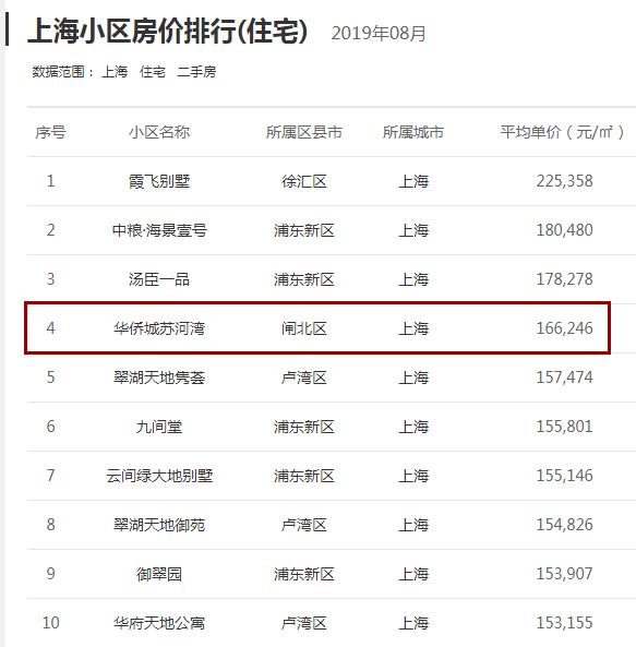 上海陆家嘴到底有多繁华,上海陆家嘴是不是一个岛