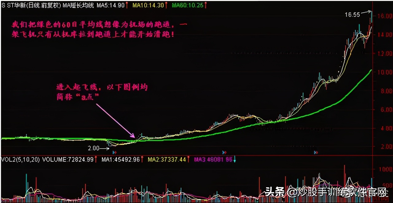 终于有人把股票的事情说透了,终于有人把主力洗盘手法讲透彻了