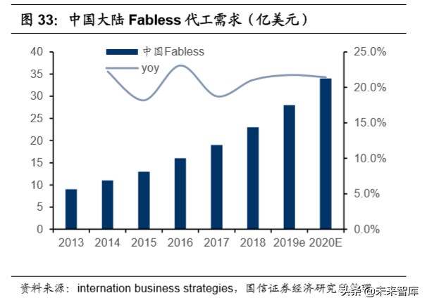 国内半导体行业全景分析,半导体材料行业深度分析