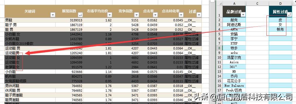 电商运营入门基础知识seo,电商seo优化技巧