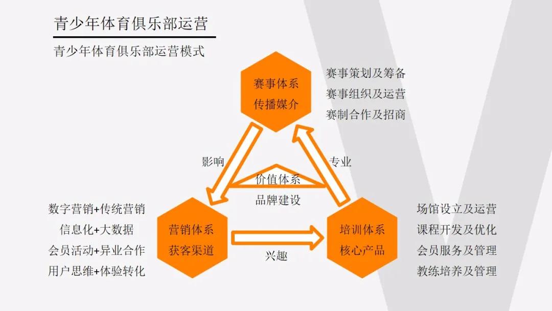 idg鎶曡祫瓒崇悆闈掕,idg浣撹偛