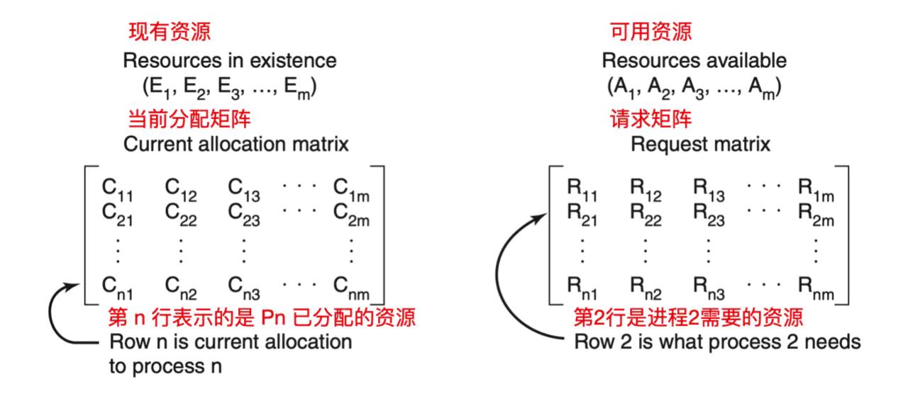 操作系统算法有几种,操作系统最佳算法