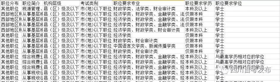 自考本科申请学位证需要去学校吗,自考本科超过一年能申请学位证吗