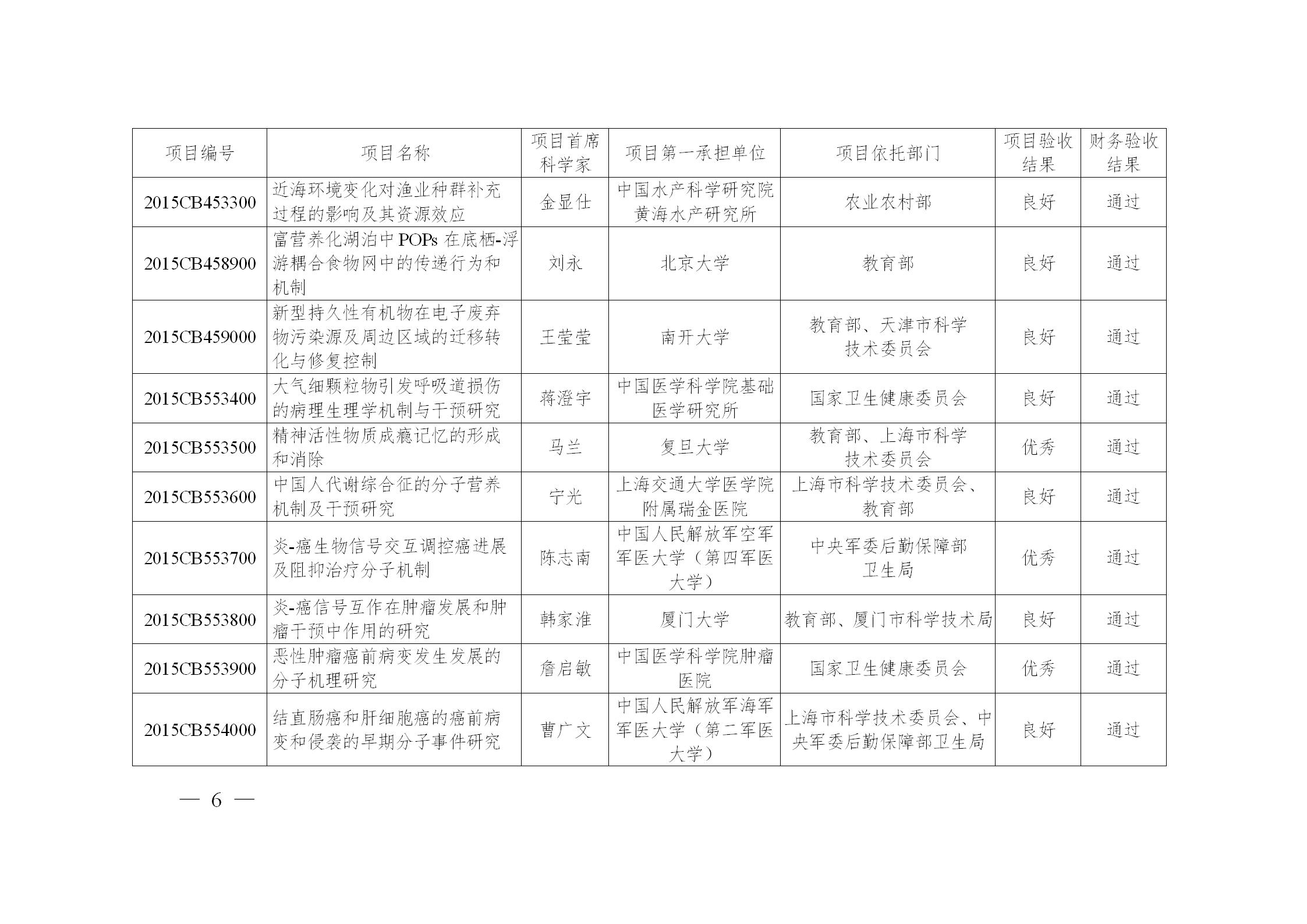 973计划后还有什么计划,973计划结束了吗