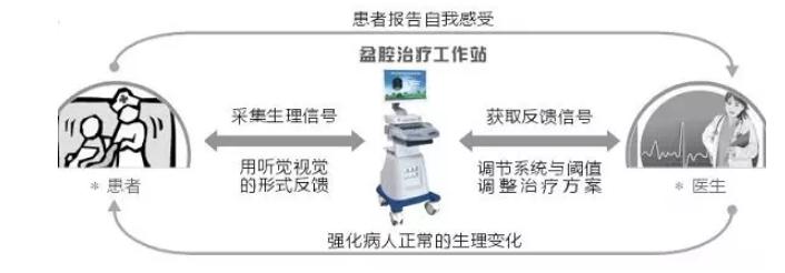 产后护理，盆底肌训练一定要注意