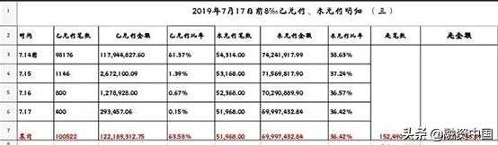 兑付遥遥无期、疑设资金池，冠群的百亿大雷几时爆炸？